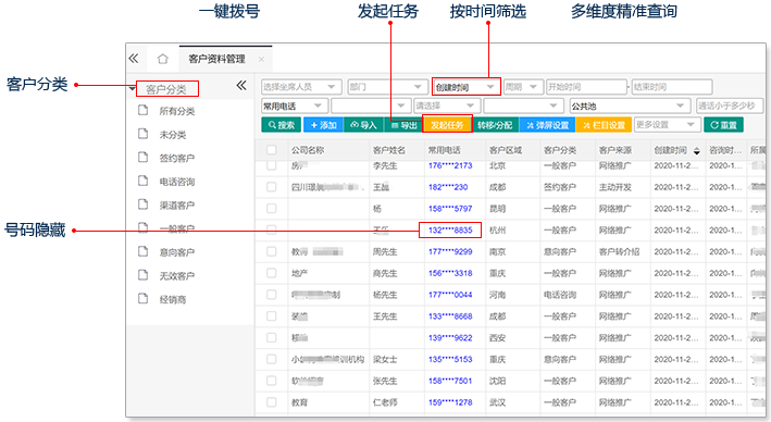 智能电话